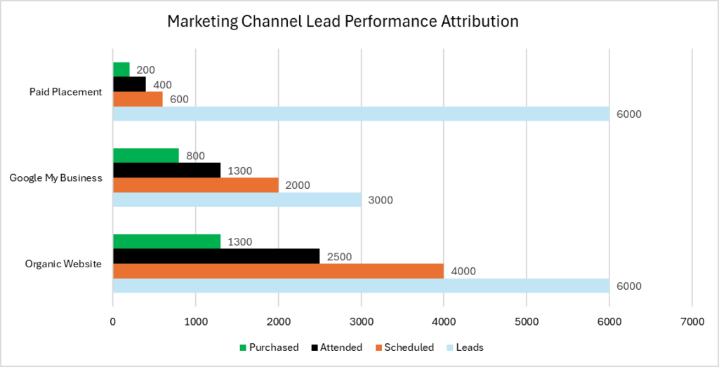 Understand Marketing Performance Throughout the Patient Journey